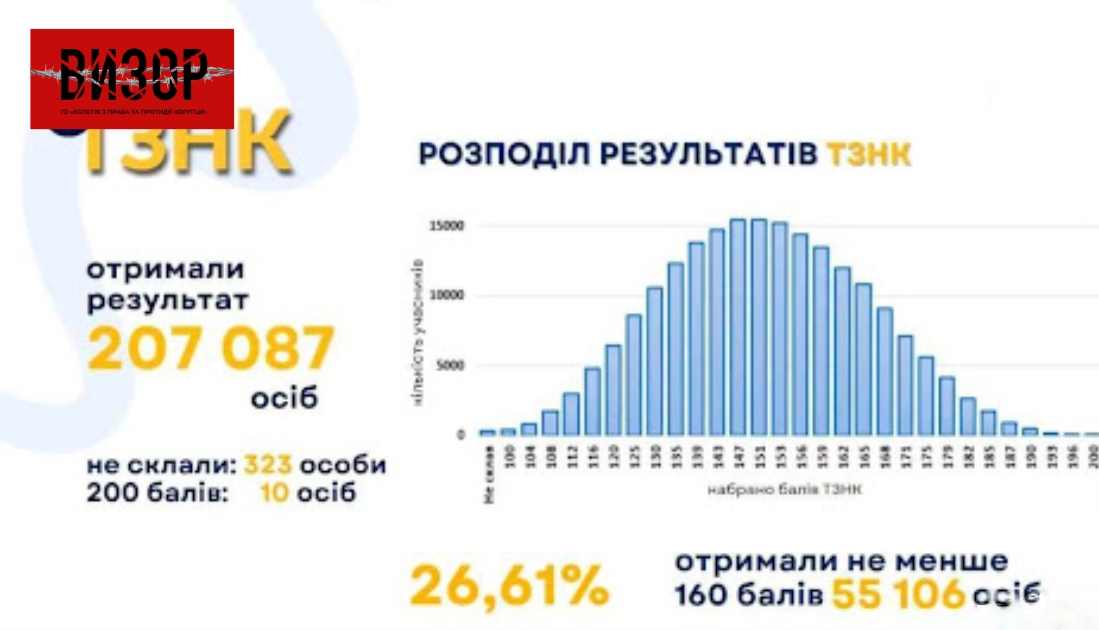 Заслухали інформацію про результати складання здобувачами вищої освіти єдиного вступного іспиту у 2024 році за результатами основної та додаткової сесій
