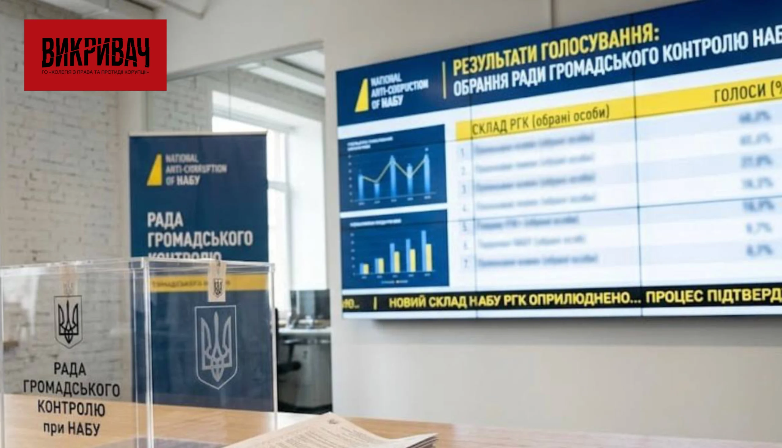 Рада громадського контролю при НАБУ в новому складі : результати голосування